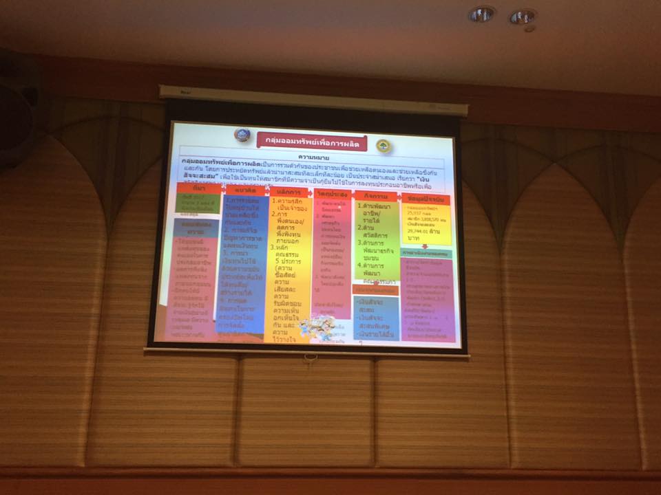 การรับทราบแนวทางการดำเนินงาน ส่งเสริมการขับเคลื่อนการพัฒนาตามปรัชญาของเศรษฐกิจพอเพียง ในภาคการเกษตรและชนบท