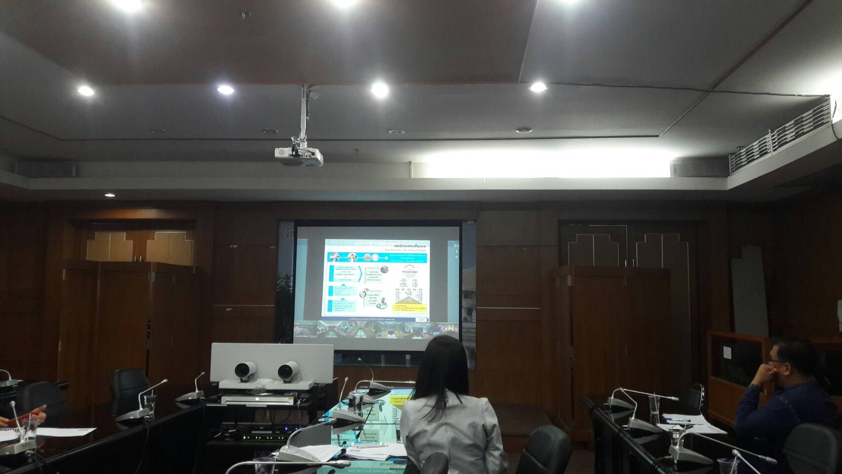 ยโสธร….ร่วมกิจกรรมแลกเปลี่ยนเรียนรู้ในรูปแบบชุมชนนักปฏิบัติ (CoPs) ของสำนักงานปลัดกระทรวงมหาดไทย ครั้งที่ 2/2563