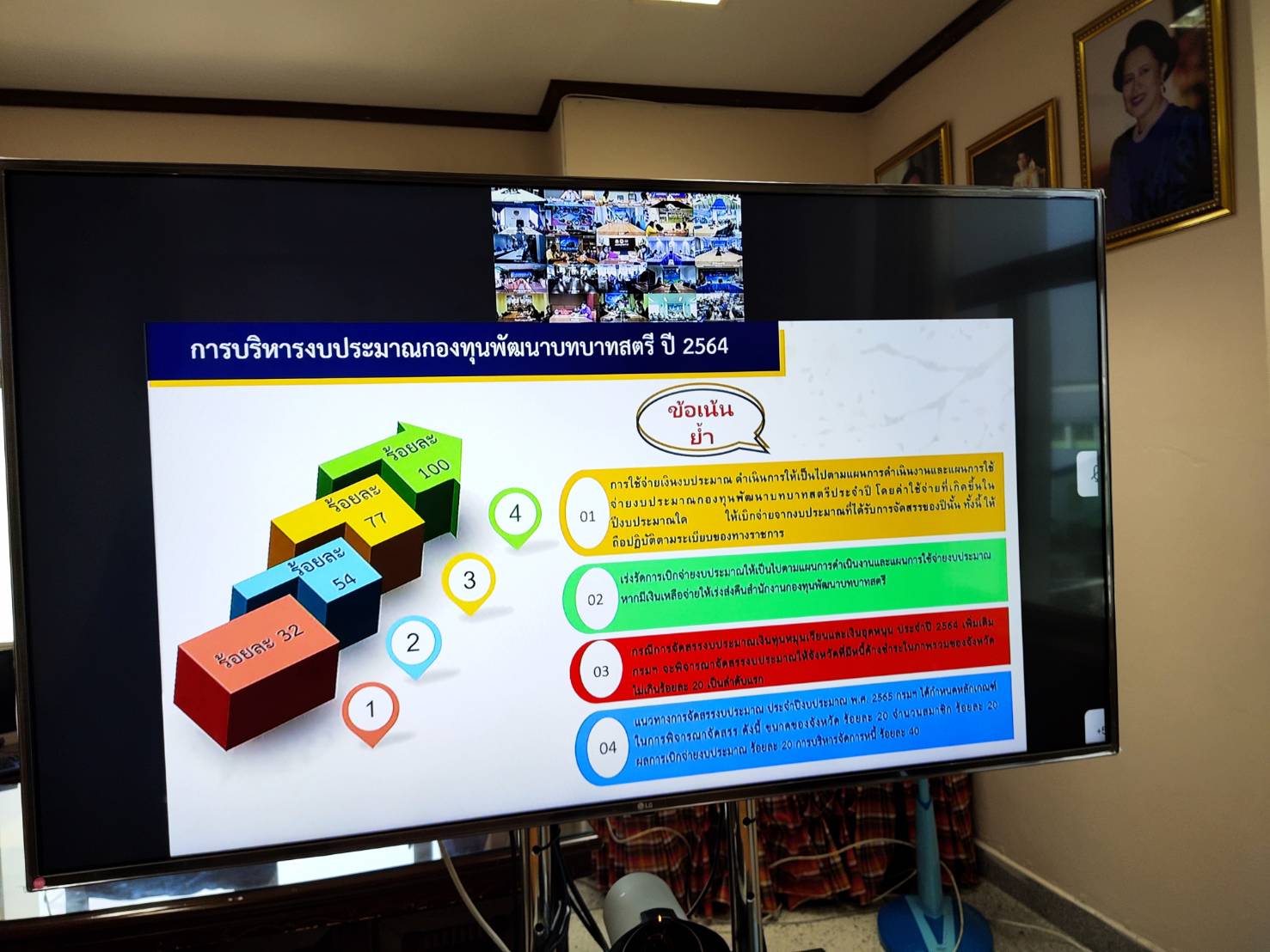 พช.ยโสธร ร่วมประชุมชี้แจง เร่งรัด กำกับ ติดตาม การดำเนินงาน กองทุนพัฒนาบทบาทสตรี ผ่านระบบ Video conference