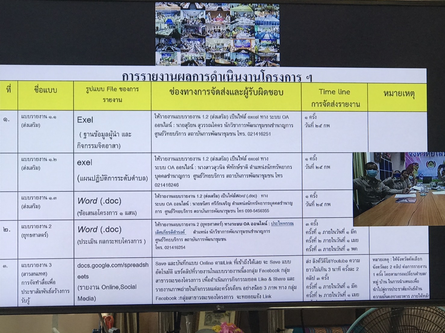 พช.ยโสธร ร่วมประชุมเตรียมความพร้อม “โครงการเสริมสร้างและพัฒนาผู้นำ การเปลี่ยนแปลง” ผ่านระบบวีดีทัศน์ทางไกล  Video Conference