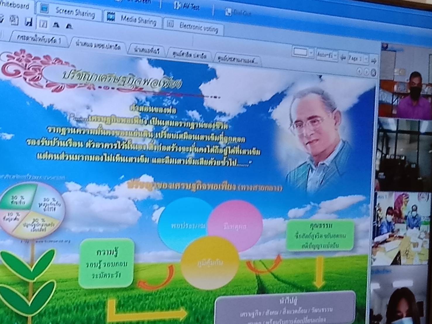 ?  พช. ยโสธร ประชุมคณะอนุกรรมการเพื่อการรับรองมาตรฐานการพัฒนาชุมชน (มชช.)  จังหวัดยโสธร ผ่านระบบประชุมออนไลน์ Session Call