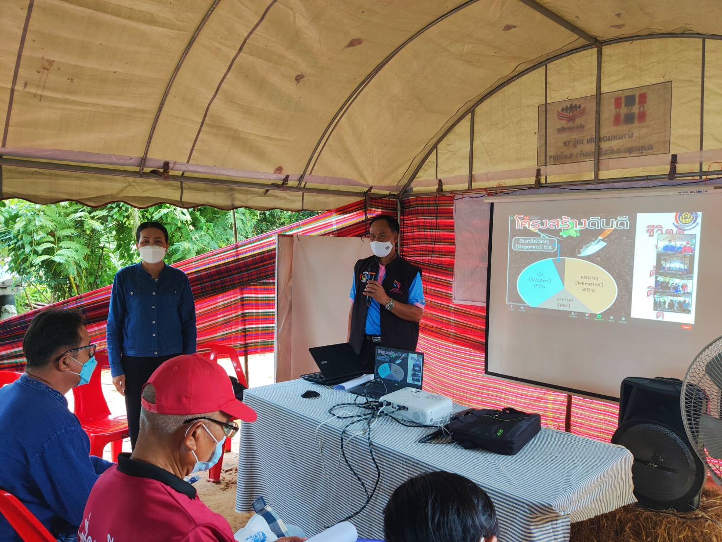 พช. ยโสธร พัฒนาการจังหวัดยโสธรตรวจเยี่ยมโครงการพัฒนาพื้นที่ต้นแบบการพัฒนาคุณภาพชีวิตตามหลักทฤษฎีใหม่ ประยุกต์สู่ “โคก หนอง นา โมเดล” กิจกรรมที่ 1 ฝึกอบรมระยะสั้นการพัฒนากสิกรรมสู่ระบบเศรษฐกิจพอเพียง รูปแบบโคก หนอง นา โมเดล พื้นที่อำเภอคำเขื่อนแก้ว