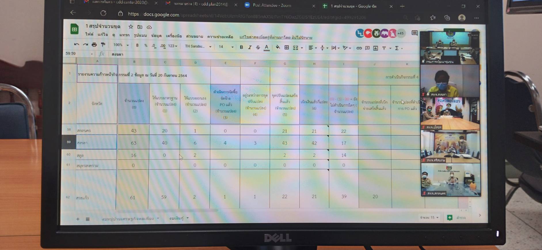 พช. ยโสธร  ร่วมประชุมโครงการพัฒนาพื้นที่ต้นแบบการพัฒนาคุณภาพชีวิตตามหลักทฤษฎีใหม่ ประยุกต์สู่ “โคก หนอง นา โมเดล” ผ่านระบบ Zoom Cloud Meeting