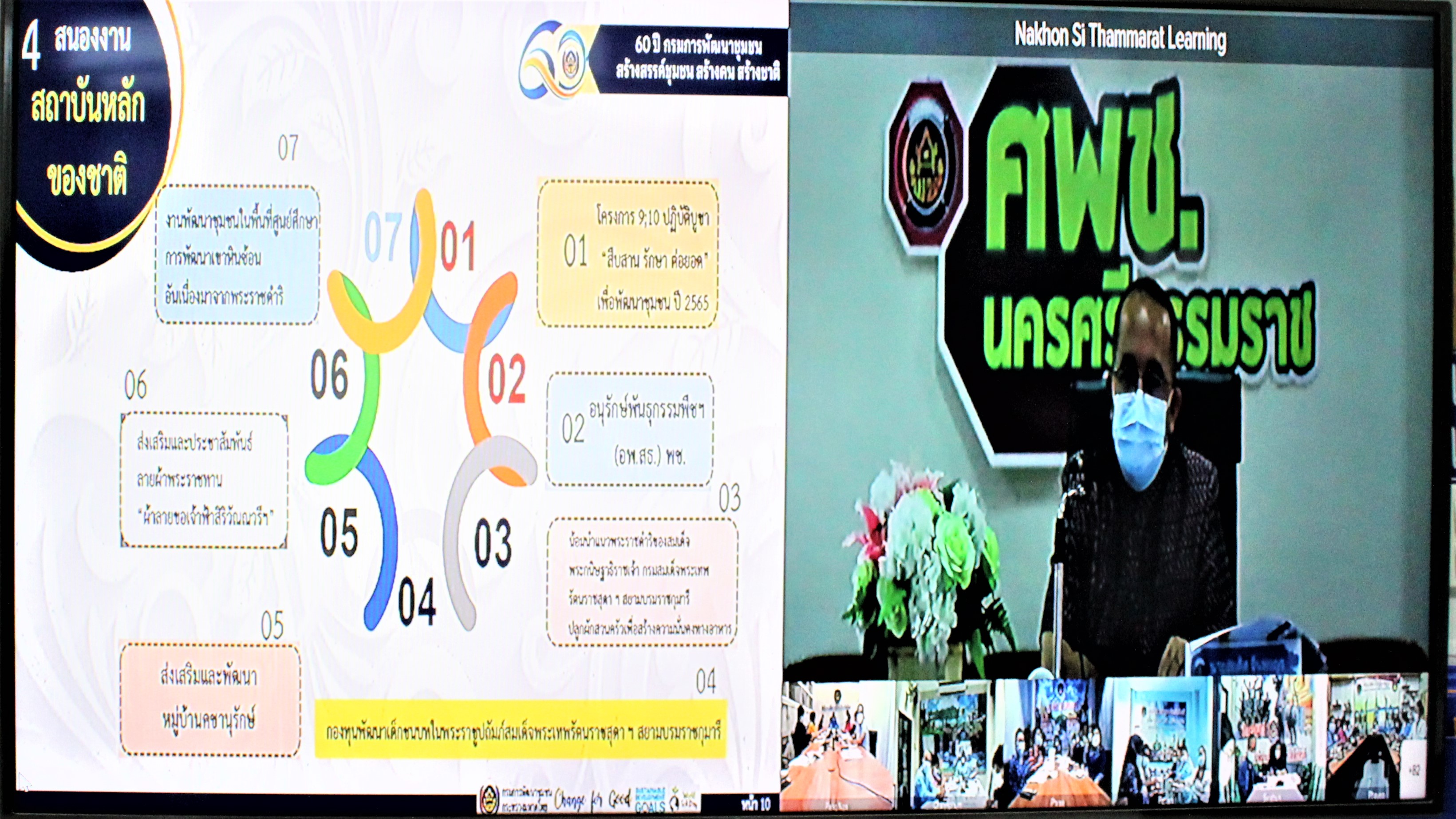 พช.ยโสธร  ประชุมรับนโยบายอธิบดีกรมการพัฒนาชุมชน ขับเคลื่อนงานพัฒนาชุมชน ประจำปี 2565 ผ่านการประชุมทางไกล (Video Conference)???
