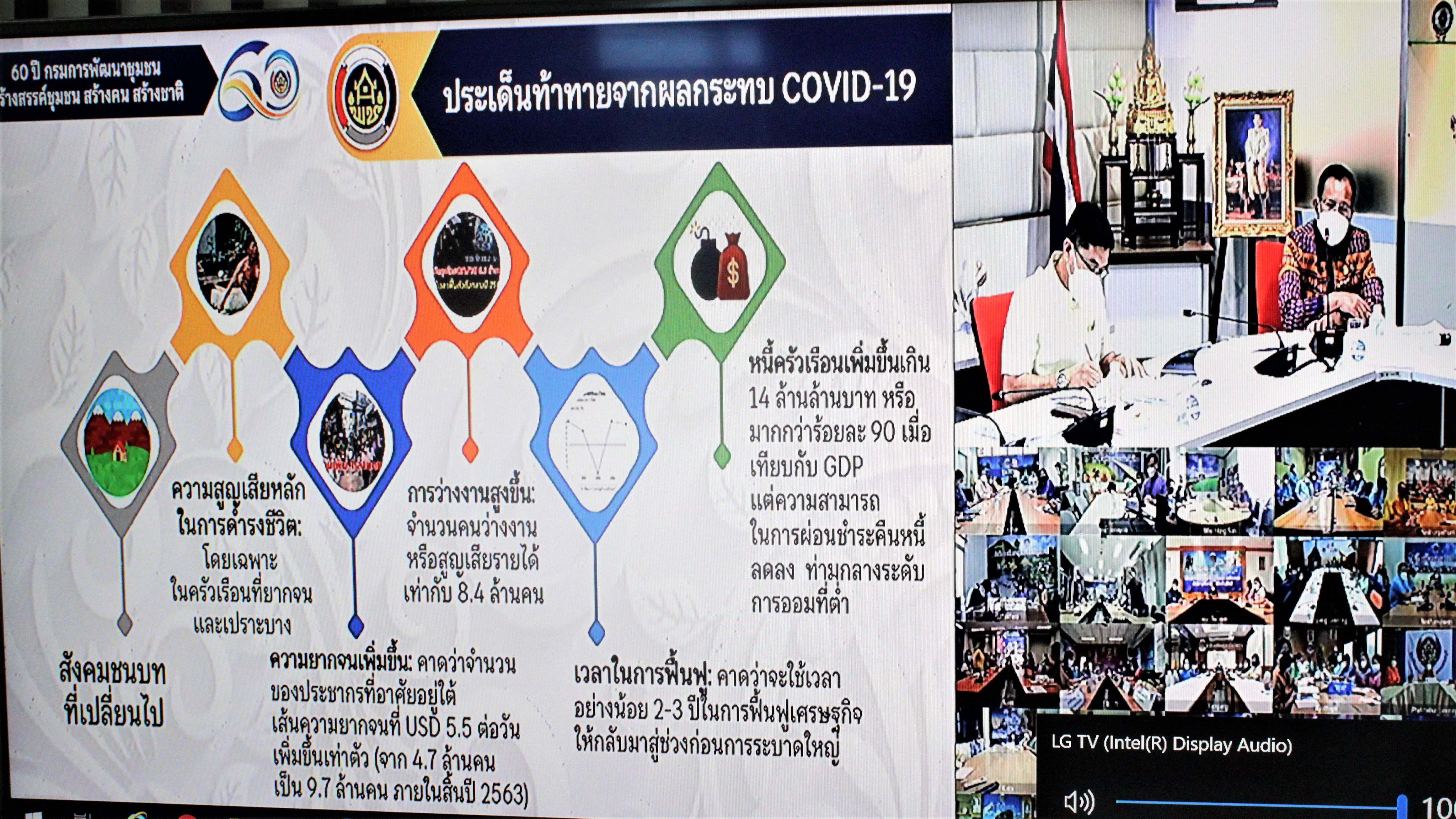 พช.ยโสธร ร่วมประชุมมอบนโยบายและแนวทางการดำเนินงานพัฒนาชุมชน ประจำปีงบประมาณ พ.ศ. 2565 ??