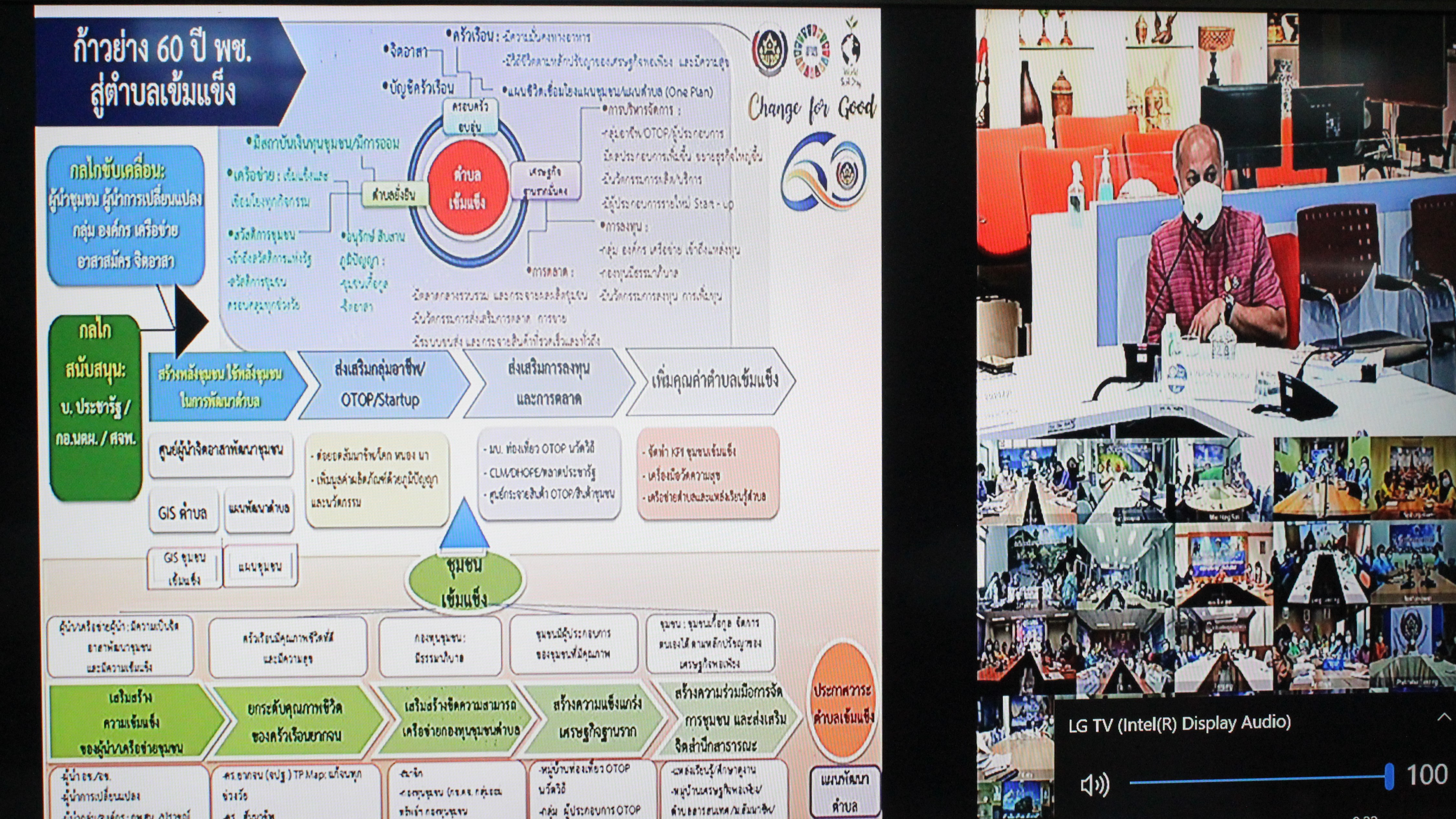 พช.ยโสธร ร่วมประชุมมอบนโยบายและแนวทางการดำเนินงานพัฒนาชุมชน ประจำปีงบประมาณ พ.ศ. 2565 ??