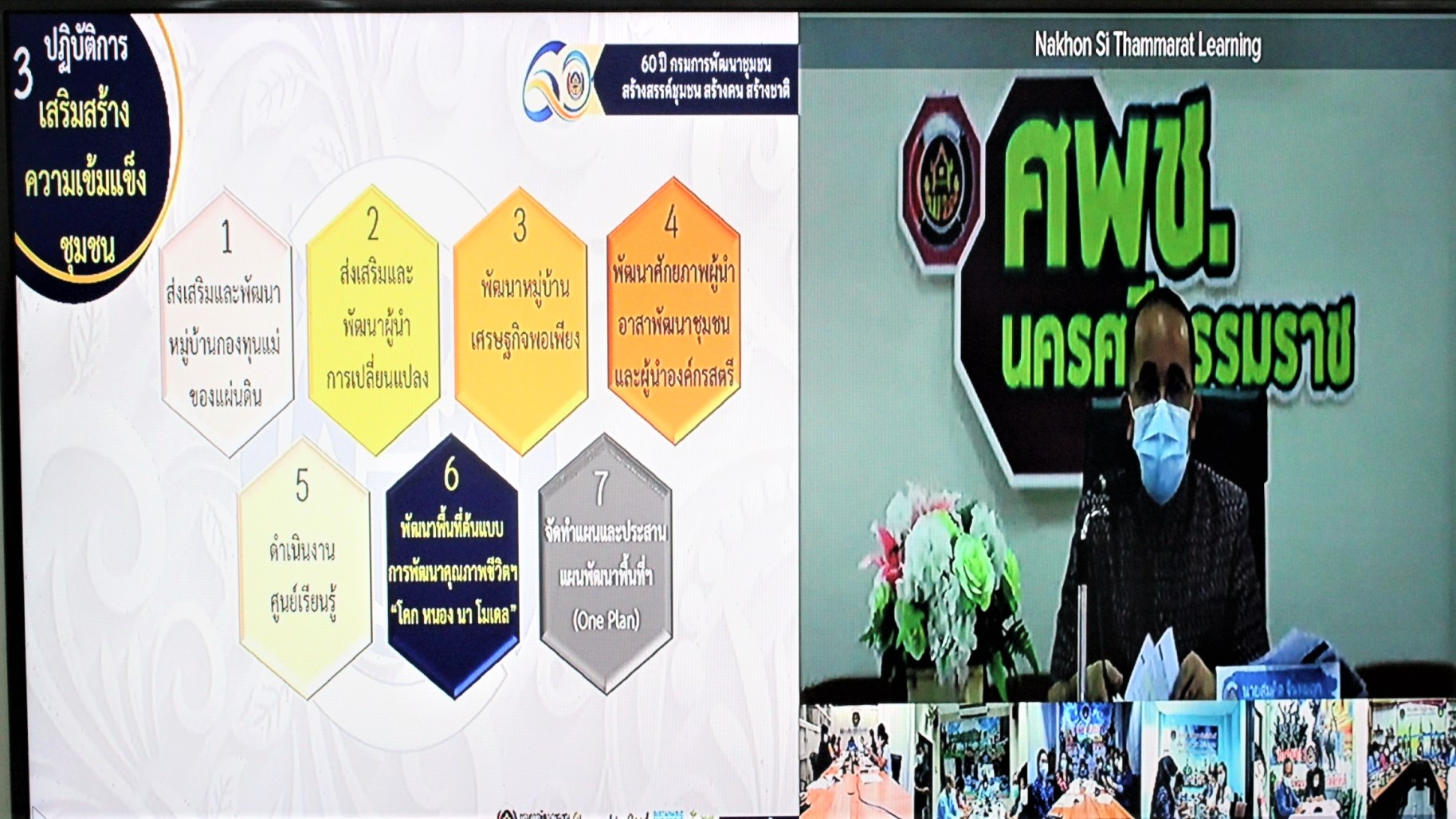 พช.ยโสธร  ประชุมรับนโยบายอธิบดีกรมการพัฒนาชุมชน ขับเคลื่อนงานพัฒนาชุมชน ประจำปี 2565 ผ่านการประชุมทางไกล (Video Conference)???