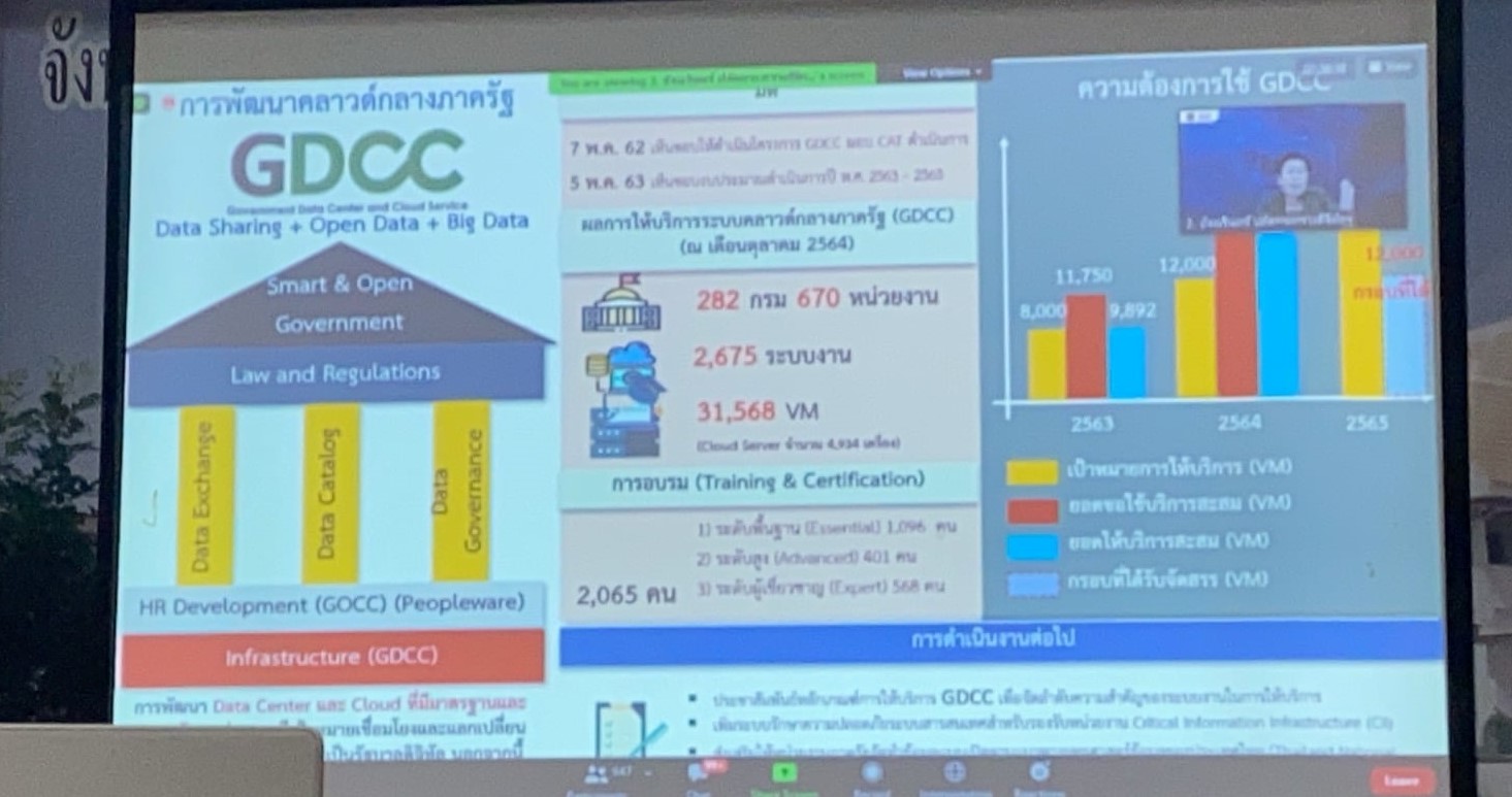 พช.ยโสธร ร่วมประชุมถ่ายทอดองค์ความรู้  ภายใต้หัวข้อ “Thailand ‘ s Digital Government Strategies : Revisiting the Past and Reshaping the Future”  ?