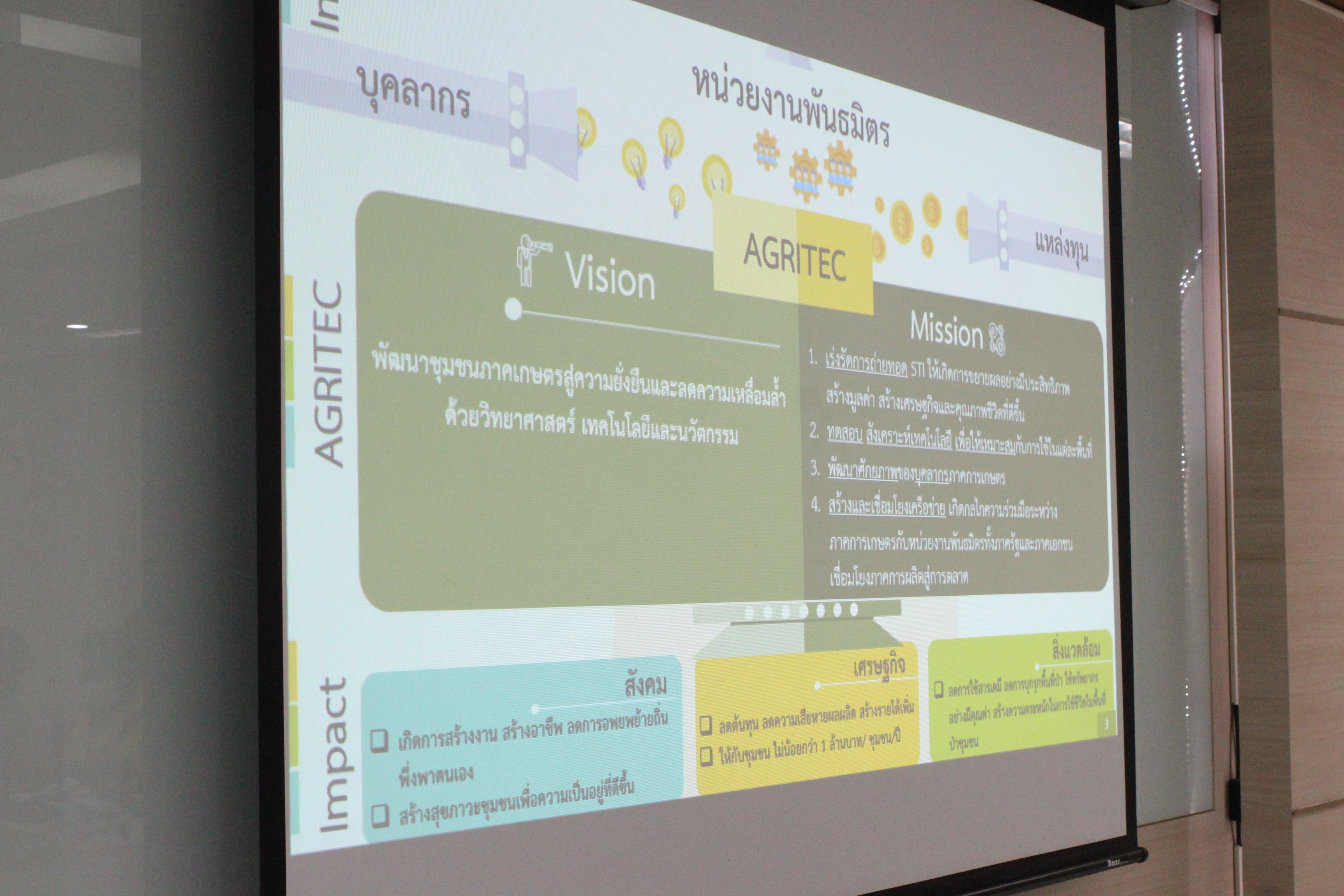 พช.ยโสธร ร่วมประชุมหารือแนวทางการยกระดับคุณภาพชีวิตด้วยวิทยาศาสตร์เทคโนโลยีและนวัตกรรมในพื้นที่ทุ่งกุลาร้องไห้ ??