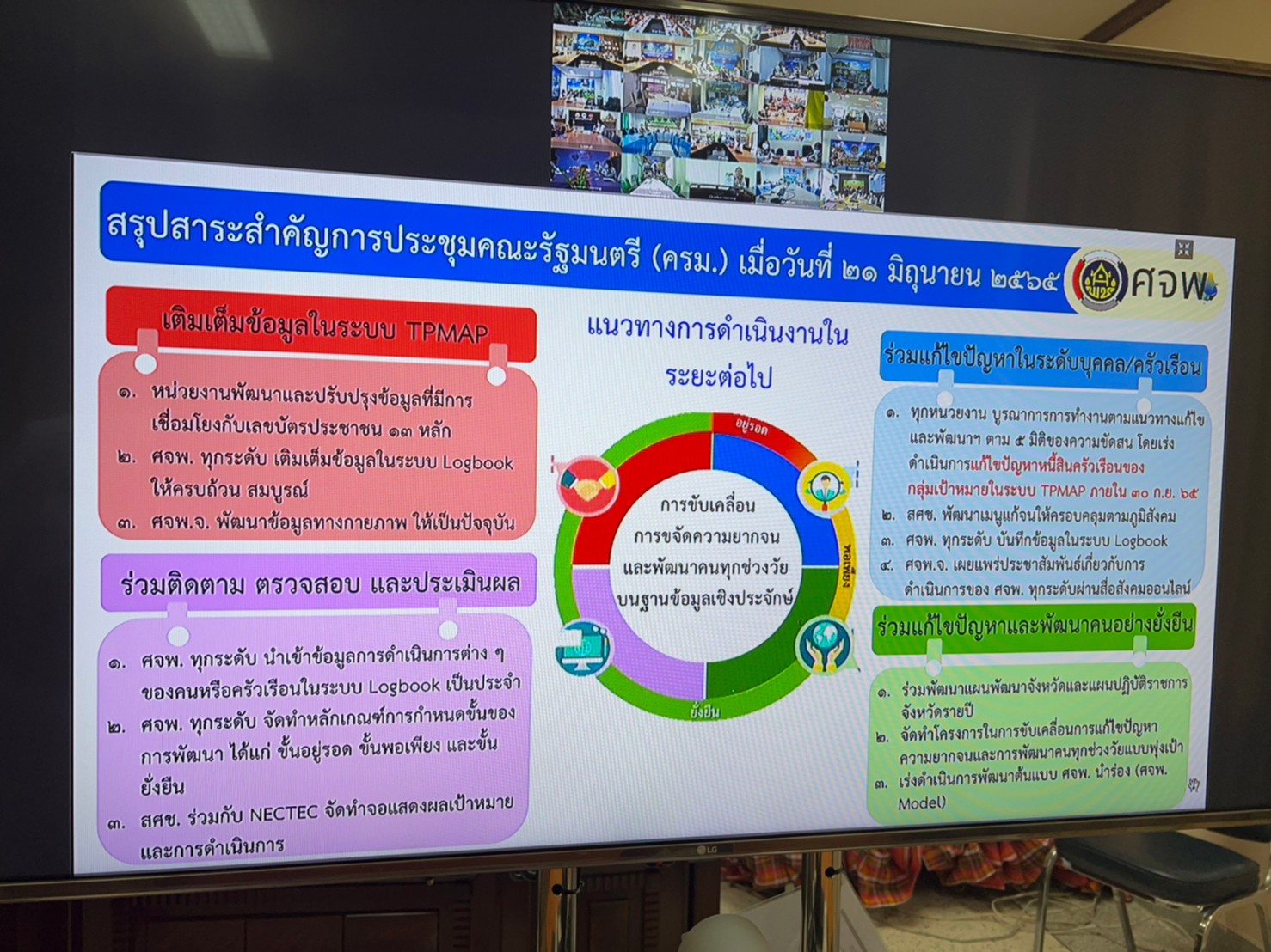 พช.ยโสธร ร่วมการประชุมกรมการพัฒนาชุมชน ครั้งที่ 6/2565 ผ่านระบบวีดิทัศน์ทางไกล (Video Conference)