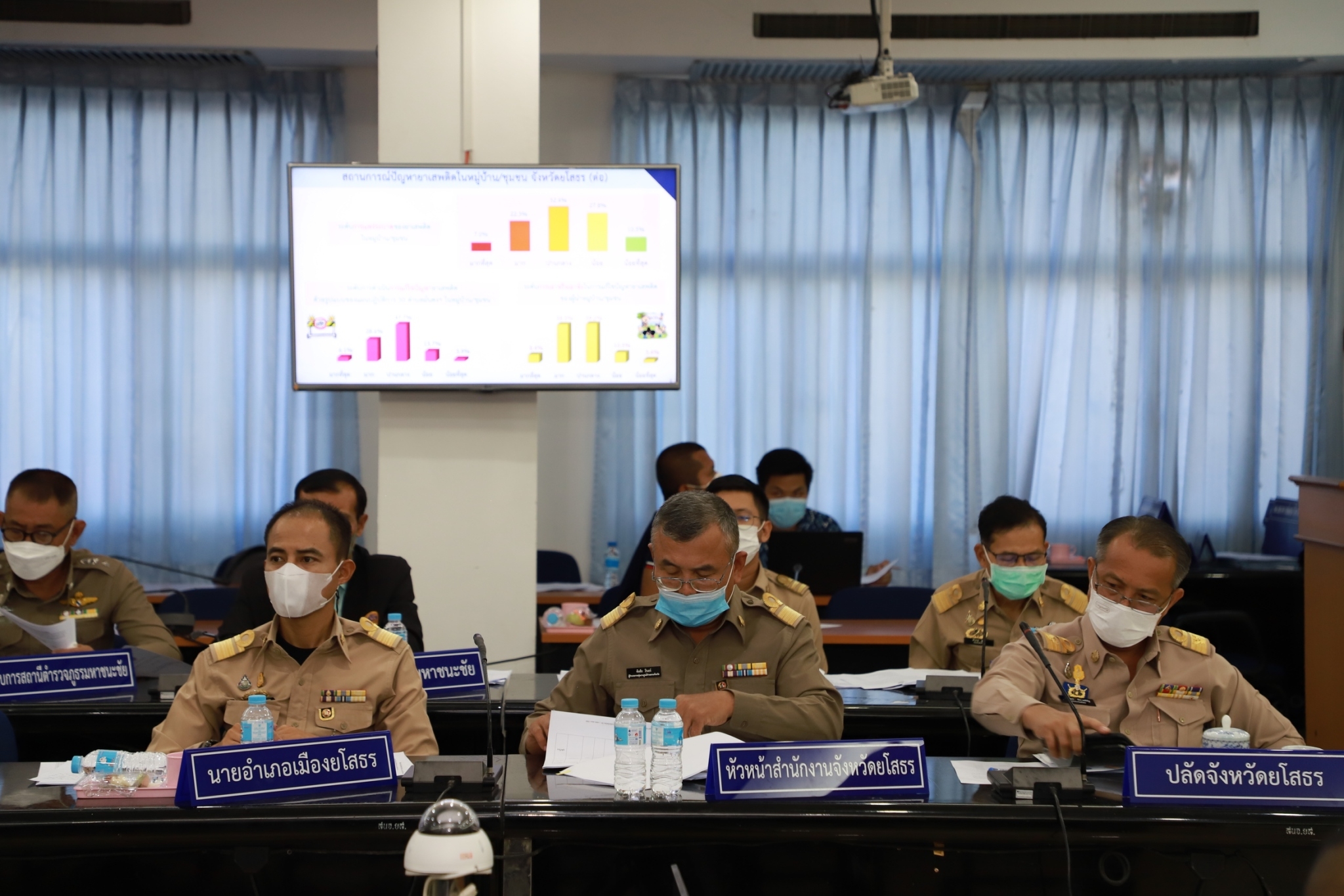 ?พช.ยโสธร ร่วมประชุมคณะกรรมการ ศอ.ปส.จ.ยส ประจำเดือน ตุลาคม 2565