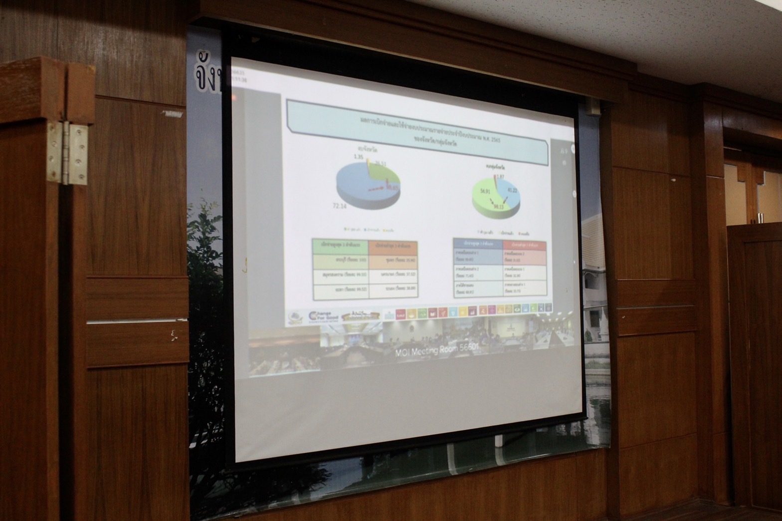 ?พช.ยโสธร ร่วมประชุมขับเคลื่อนและติดตามนโยบายของรัฐบาลและภารกิจสำคัญของ สำนักงานปลัดกระทรวงมหาดไทย ผ่านระบบวีดีทัศน์ทางไกล (VCS)