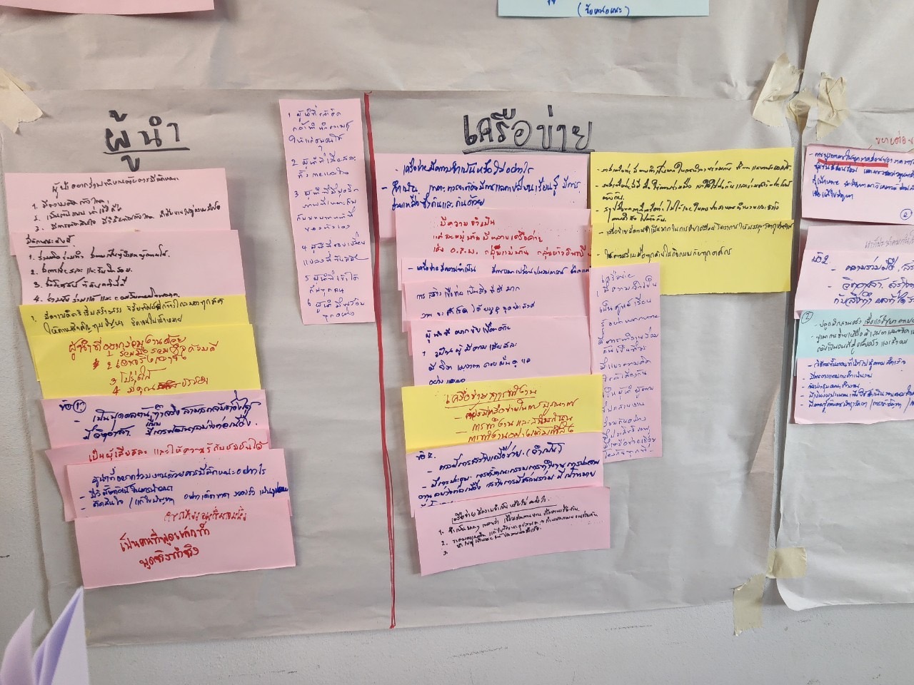 ?พช.ยโสธร จัดเวทีถอดบทเรียนโครงการอำเภอนำร่อง “บำบัดทุกข์ บำรุงสุข” แบบบูรณาการ และสร้างนักขับเคลื่อนยุทธศาสตร์นำการเปลี่ยนแปลง กระทรวงมหาดไทย