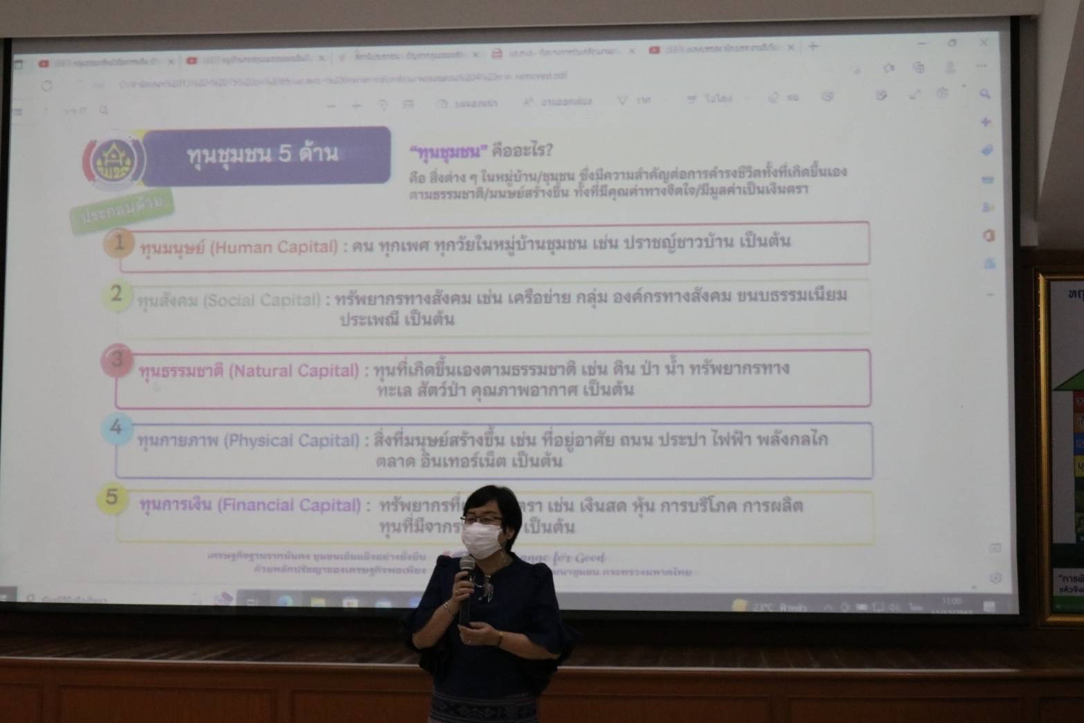 ?พช.ยโสธร ร่วมกิจกรรมประชุมเชิงปฏิบัติการงานทุนชุมชนเสริมสร้างธรรมาภิบาลและการเข้าถึงแหล่งทุน