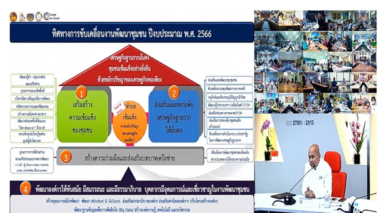 ? พช.ยโสธร “สร้างพลังเครือข่าย ศอช.จ. ขับเคลื่อนงานพัฒนาชุมชน ปี 2566”
