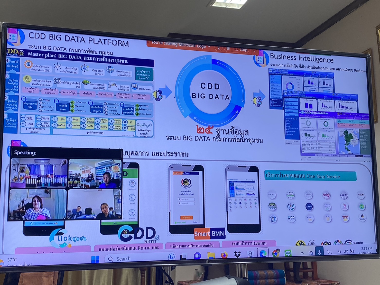 พช.ยโสธร  ประชุมสร้างความรู้ ความเข้าใจในการใช้ประโยชน์ Big Data กรมการพัฒนาชุมชนการเสริมสร้างความตระหนักในการรักษาความปลอดภัยของข้อมูล และการบันทึกข้อมูลในระบบศูนย์ข้อมูลกลางจังหวัดยโสธร  ประจำปี 2566