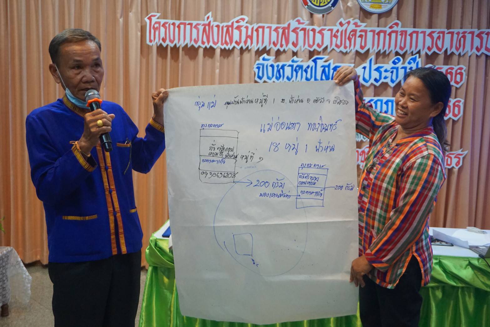 พช. ยโสธร ดำเนินโครงการส่งเสริมการพัฒนากลไกและโครงสร้างดูดซับมูลค่าเศรษฐกิจ และการกระจายรายได้กลับสู่ท้องถิ่น  จังหวัดยโสธร