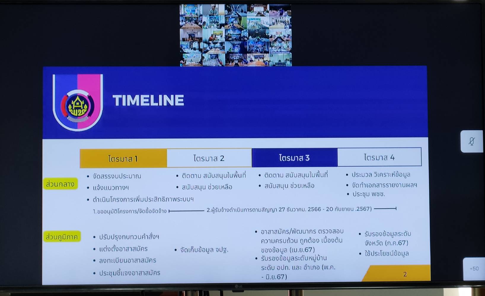 ช.ยโสธร ร่วมประชุมชี้แจงแนวทางการบริหารการจัดเก็บข้อมูล จปฐ. ด้วยเครื่องมืออิเล็กทรอนิกส์ ประจำปีงบประมาณ 2567 ผ่านระบบ Video conference