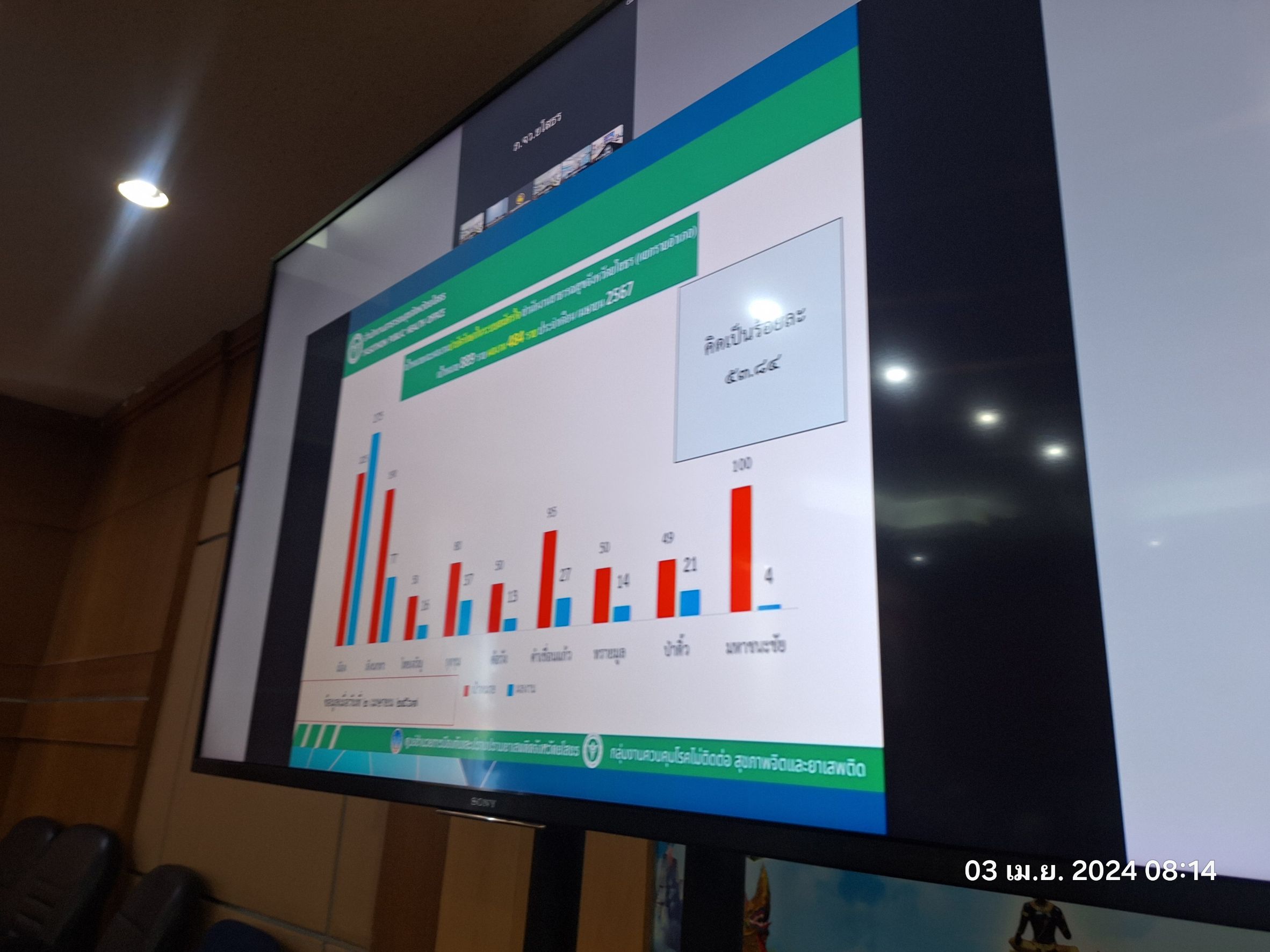 พช.ยโสธร ร่วมประชุม การขับเคลื่อนและติดตามนโยบายของผู้ว่าราชการจังหวัดยโสธร