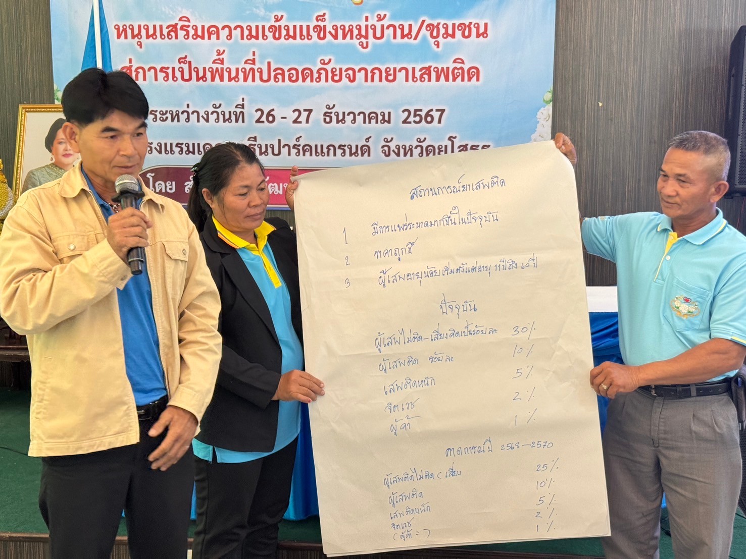 พช.ยโสธร…เสริมพลังเครือข่ายกองทุนแม่ของแผ่นดินจังหวัดยโสธร…หนุนเสริมความเข้มแข็งหมู่บ้าน/ชุมชน สู่การเป็นพื้นที่ปลอดภัยจากยาเสพติด ประจำปีงบประมาณ พ.ศ 2568