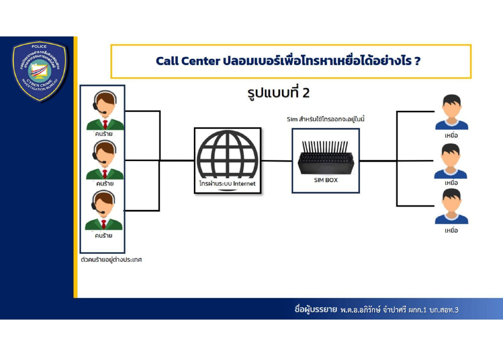 🎯 พช.ยโสธร🎯ขอเชิญชวนทุกท่าน ร่วมสร้างความตระหนักปลอดภัยทางสารสนเทศ ตามหลัก CIA