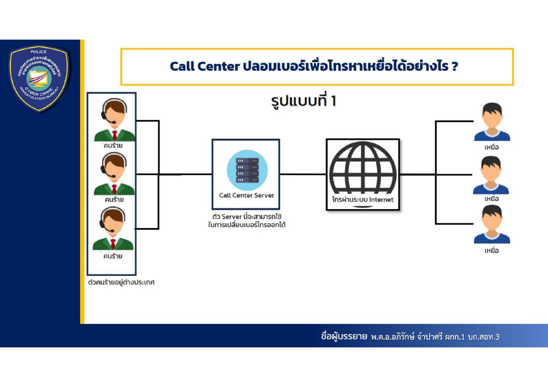 🎯 พช.ยโสธร🎯ขอเชิญชวนทุกท่าน ร่วมสร้างความตระหนักปลอดภัยทางสารสนเทศ ตามหลัก CIA